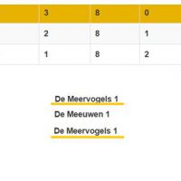 OPROEP van de (topsport) Selectie! De Veur-sfeer mee naar Zutphen.