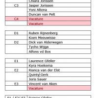 Jeugd Trainers/Coaches seizoen 2017/2018