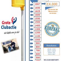 GCA: Tussenstand